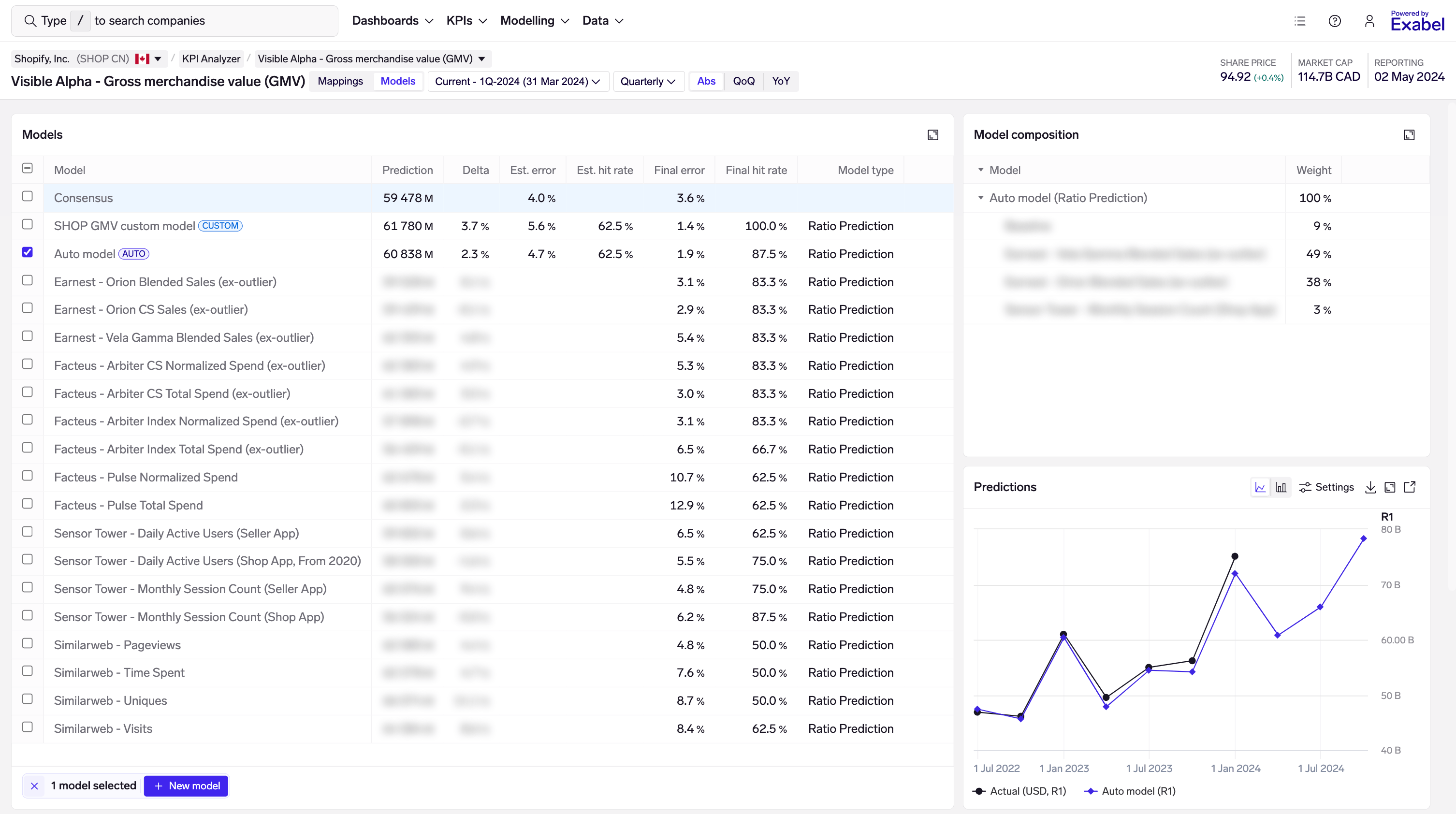 KPI Analyzer models view