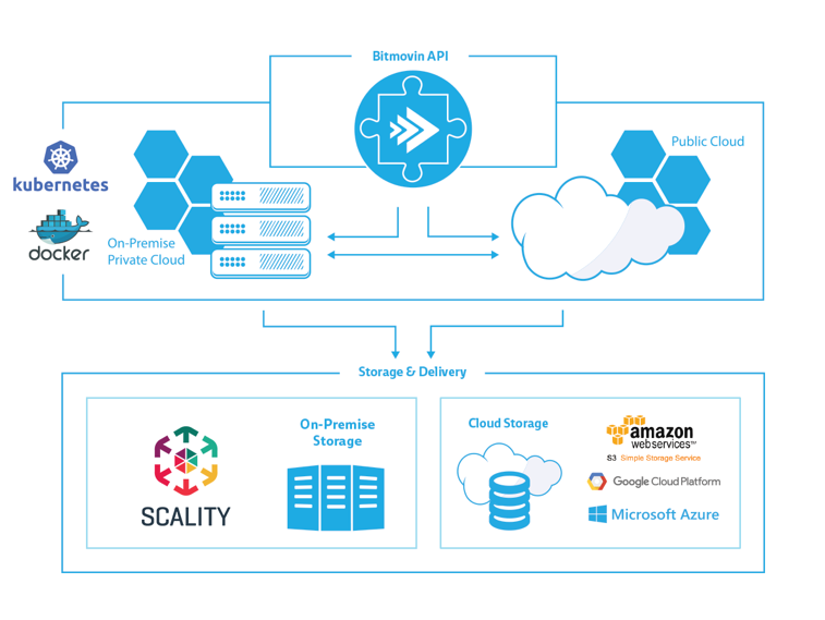 On premise что это. On premise cloud. Cloud vs on-premise. In premise что это. Software on premise.