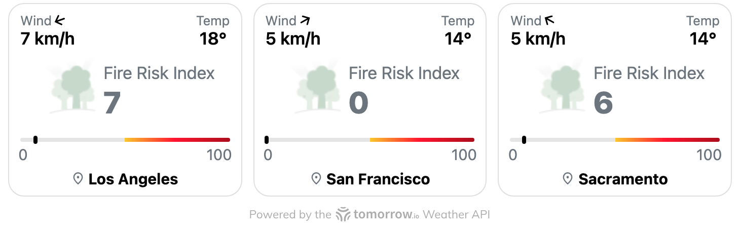 Show Fire Risk Index widget