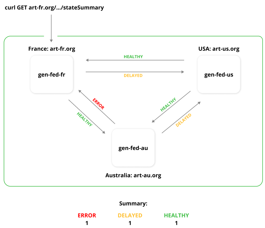 Federation_Repo_State_Summary_diagram_cropped.png