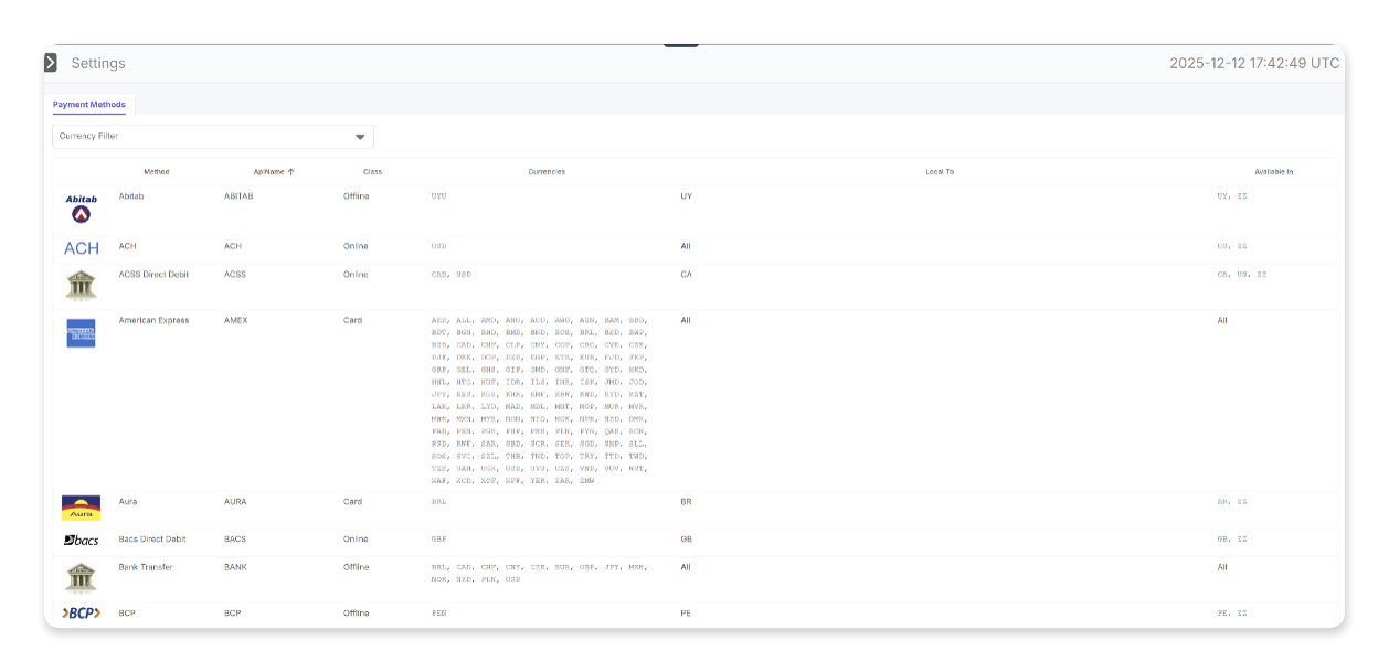 The Admin Portal's Payment Methods display