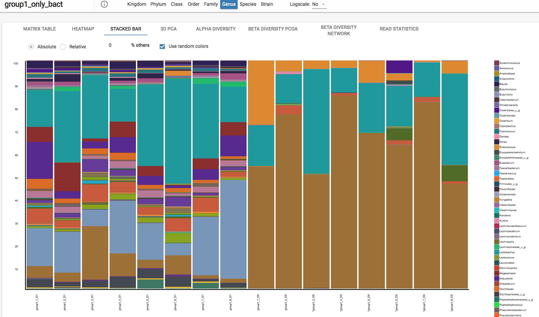 Stacked Bar Graph