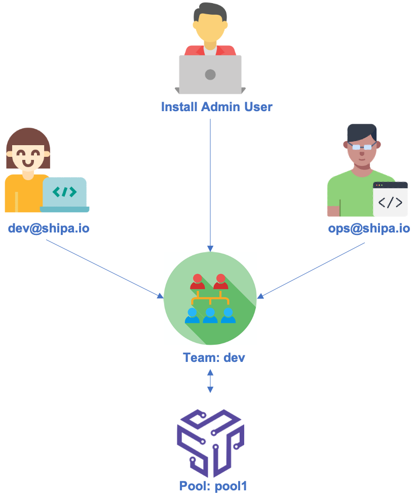 team structure.png