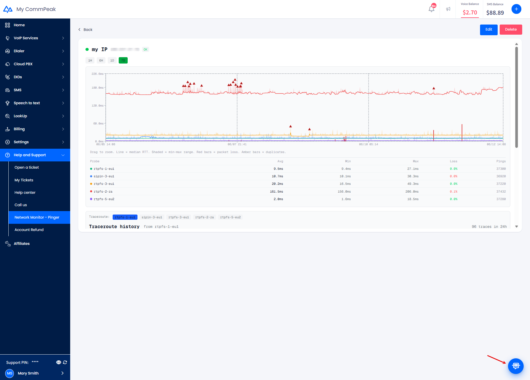 Screenshot of the CommPeak Smart Assistant chat button