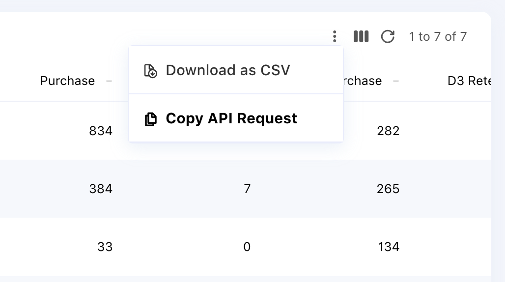 Copy API Request option on the Console reports page
