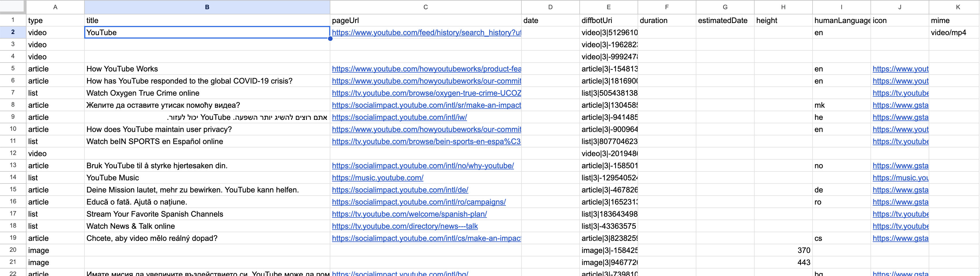 Screenshot of a spreadsheet revealing a sample of URLs extracted from youtube.com