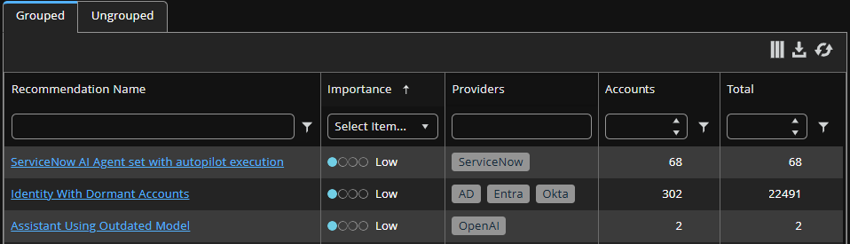 Recommendations with grouped tab selected
