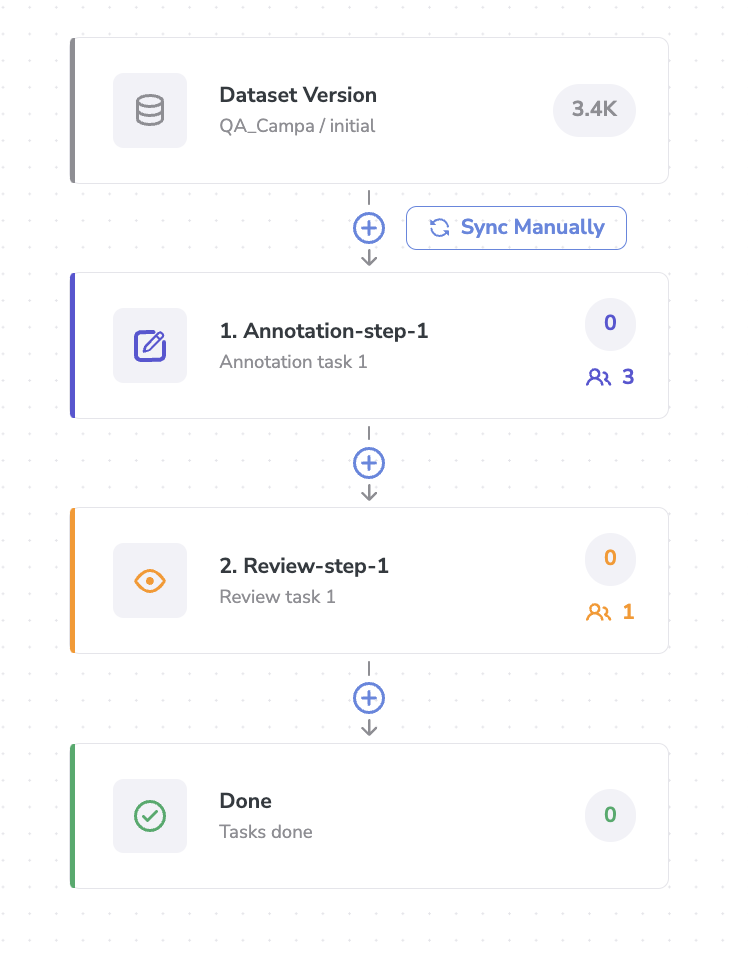 Exemple of a simple annotation Worflow