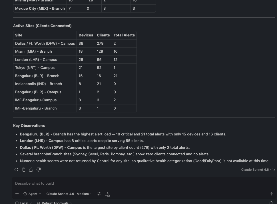 The completed response with the site health table and sites-requiring-attention summary.