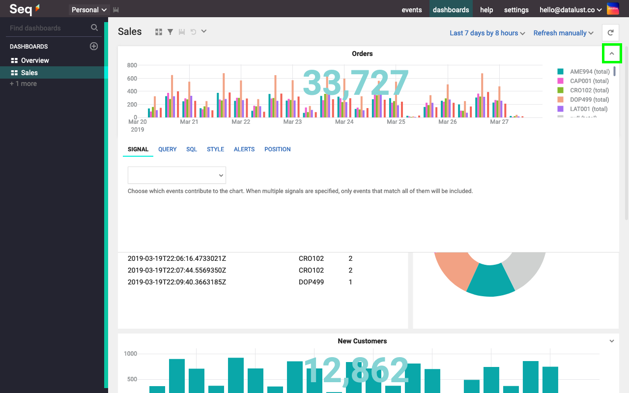 Dashboard Charts