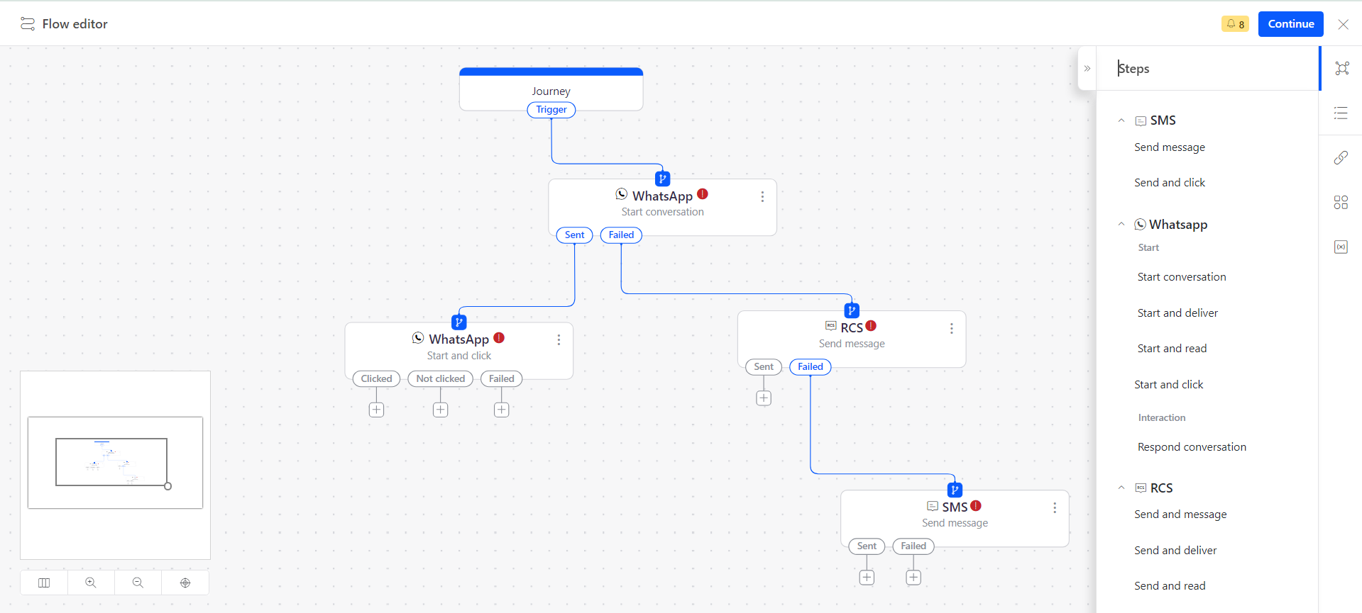 Journey editor with flow touchpoints
