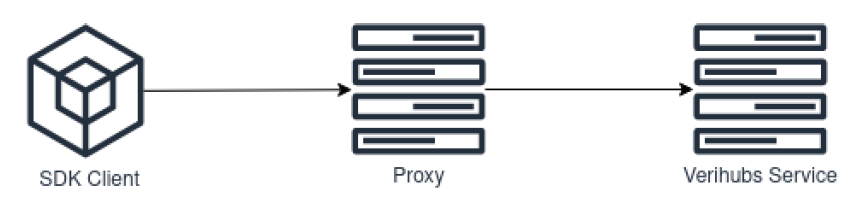 Recommended Liveness endpoint route