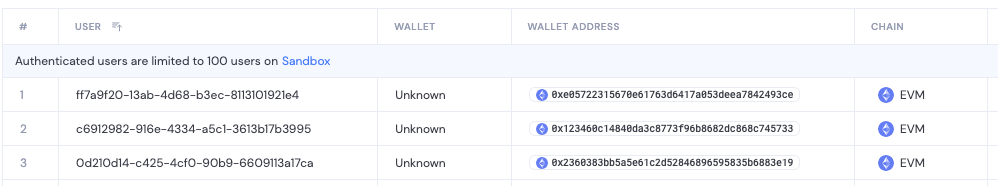 Dynamic User Dashboard showing Co:Create Wallet Addresses