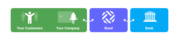 studio+bondOS.png