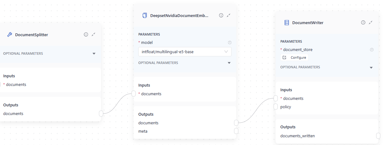 DocumentSplitter connected to NvidiaDocumentEmbedder which in turn is connected to DocumentWriter, in Builder.