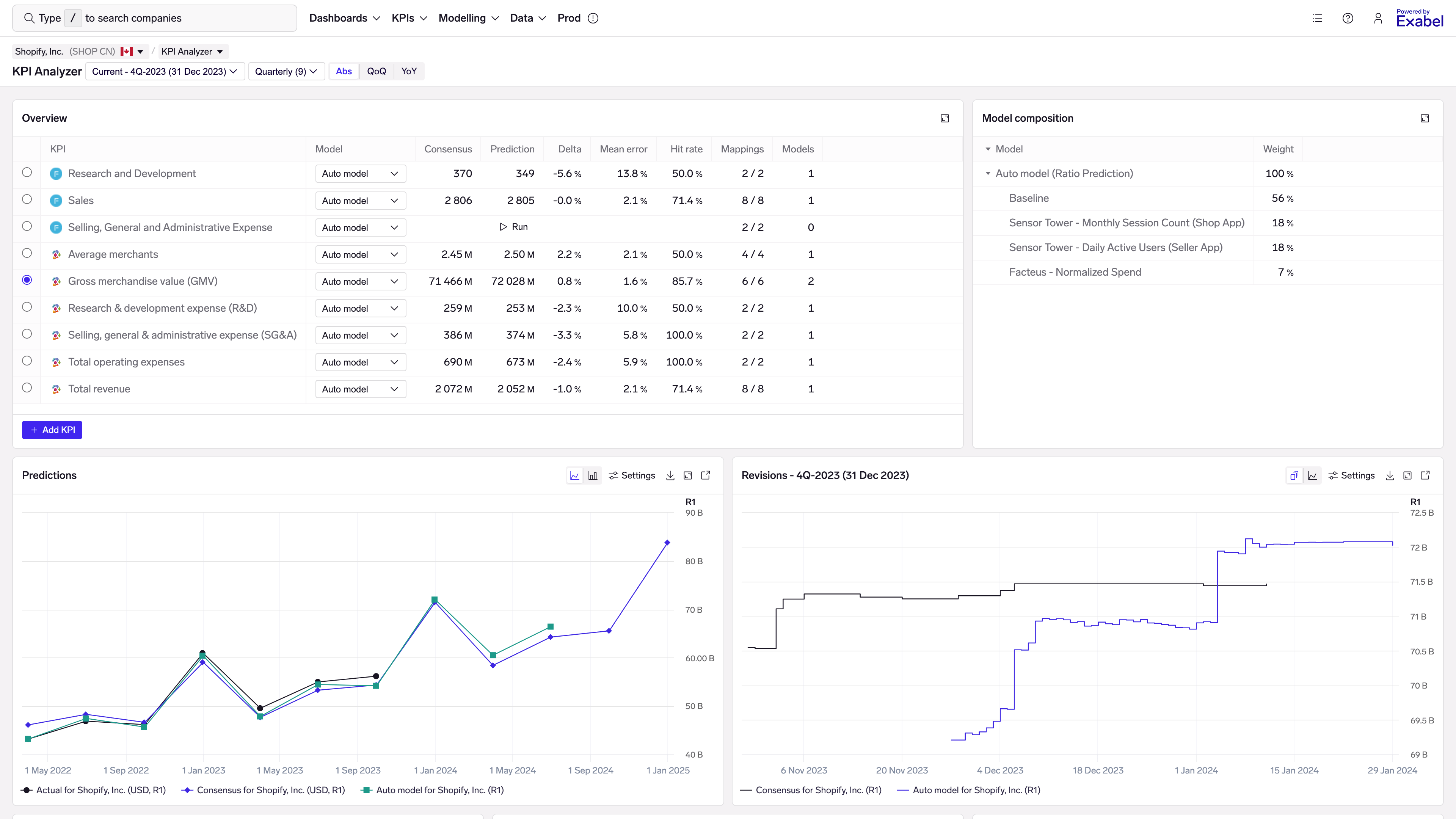 KPI Analyzer Monitoring view