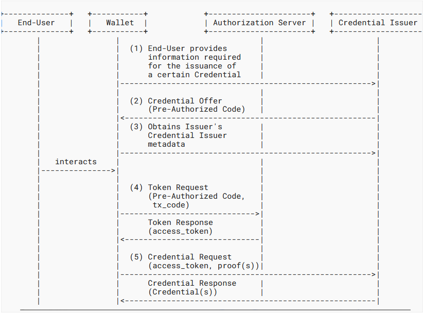 5fd23645a302cdd479bd26ed28a271cc97d3d65d5e9ac3a8d45eac1d4c6e4c43-preauthorizedcode2.png 822
