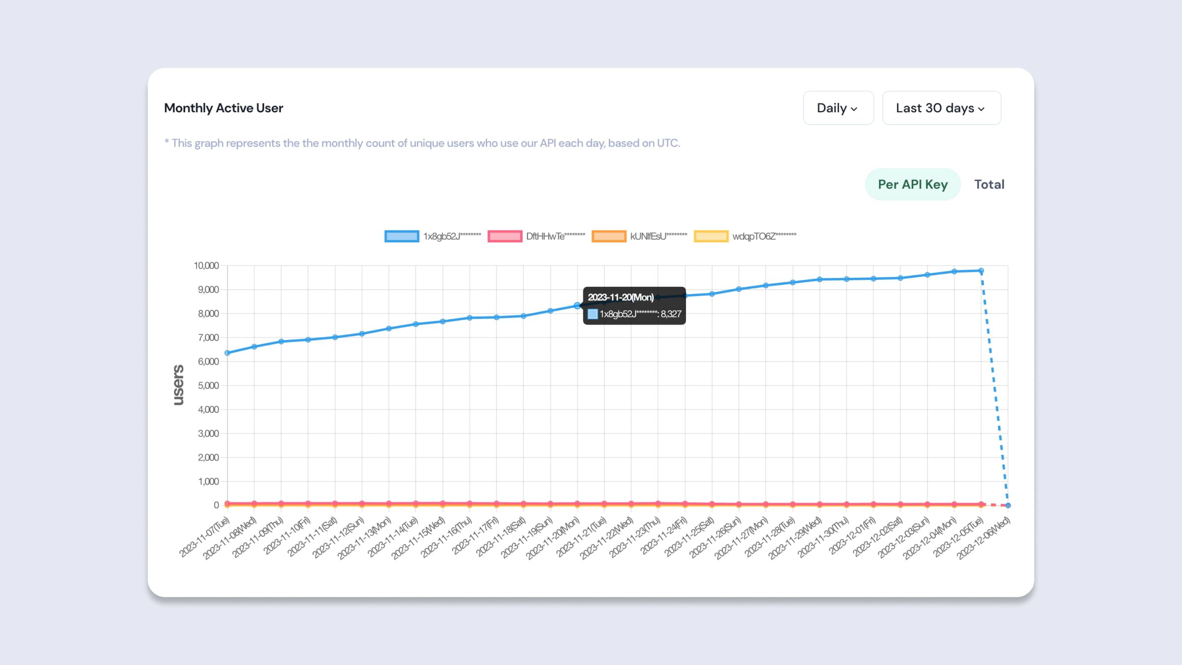 Daily Active Users 필터 - API Key