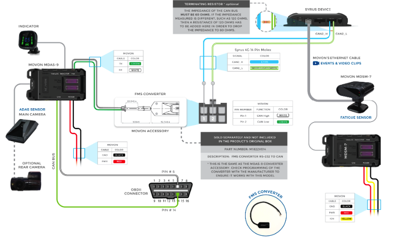 Movon MDAS-9 & MDSM-7 Syrus 4 Connection Diagram