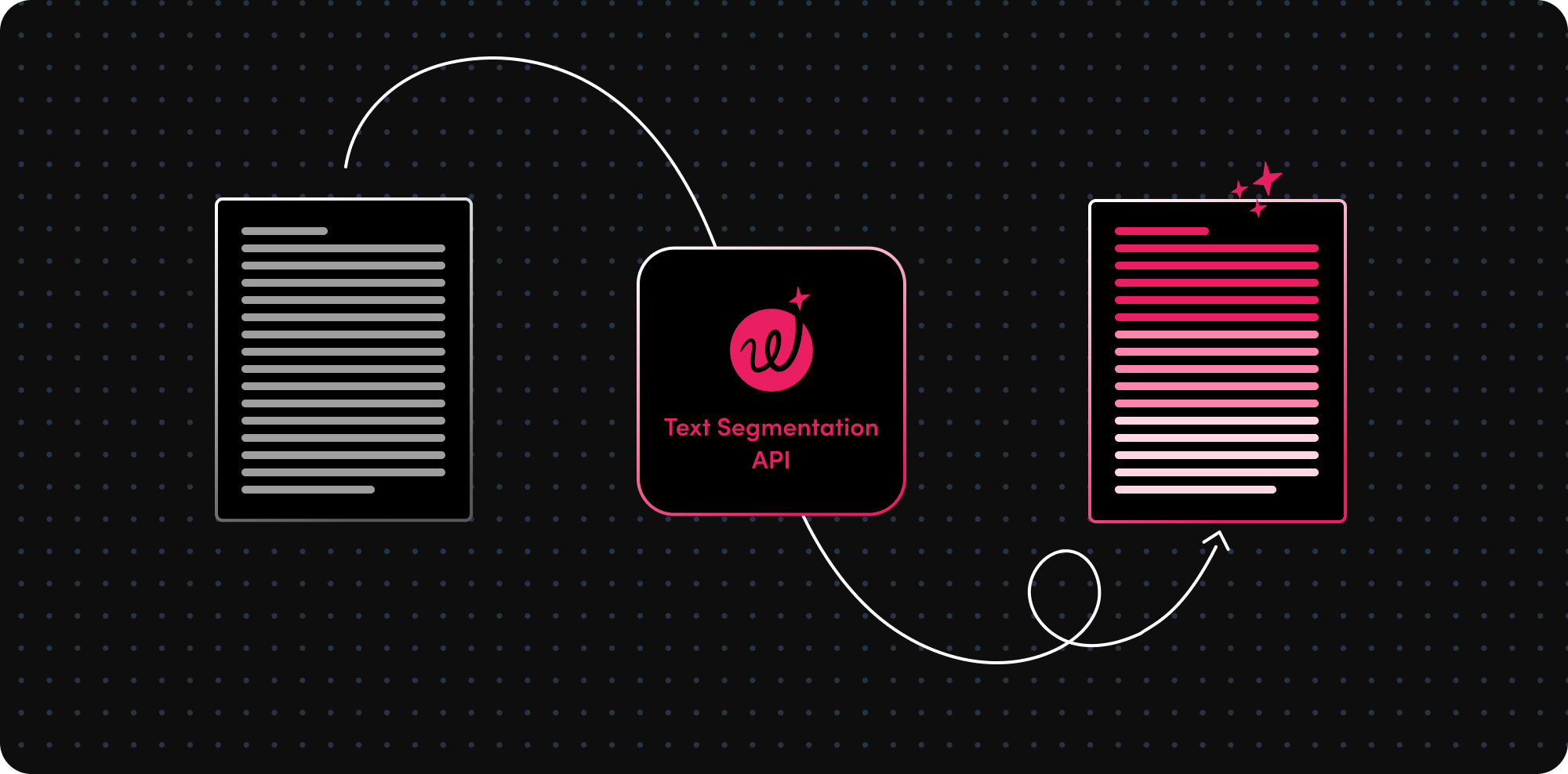 Text Segmentation API