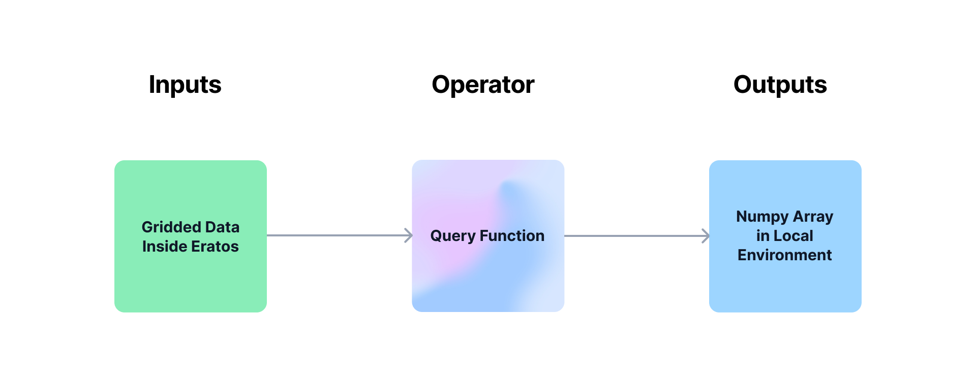 intro_to_query.png