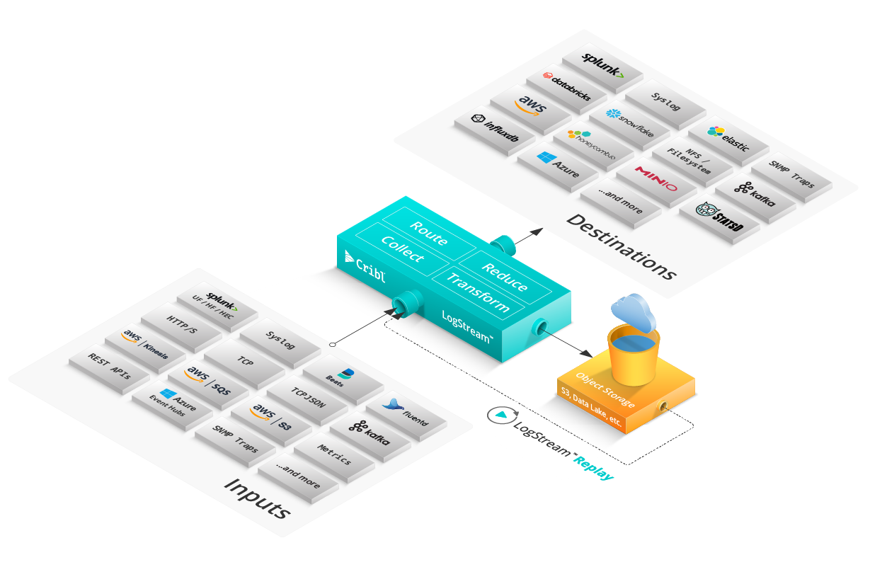 LogStream-Throughput-Isometric-Color.png