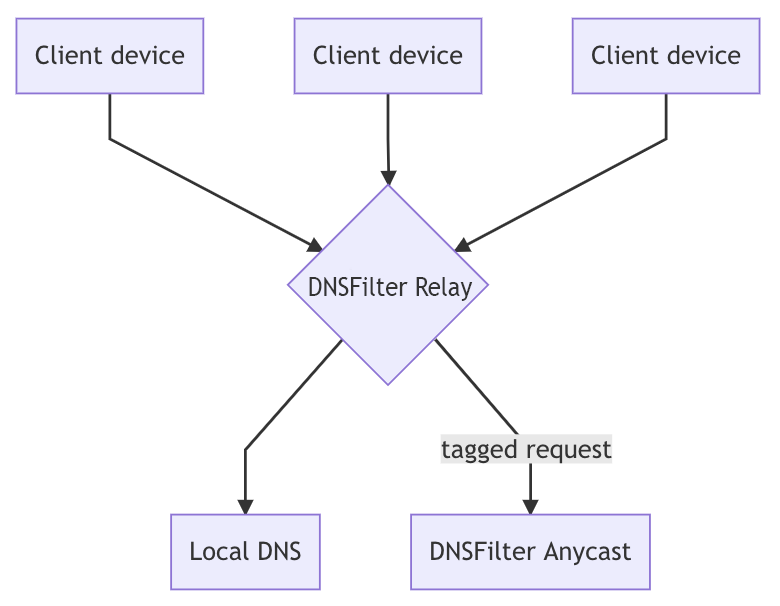 6f5ac13-lanproxy.png