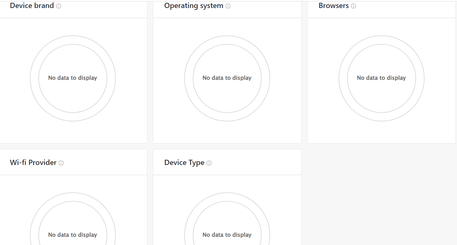 Channel report device and click details