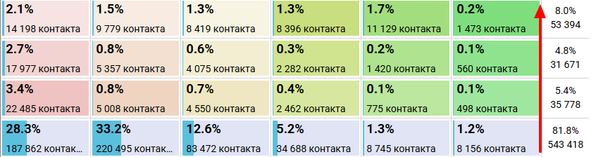 Перехід між цими сегментами