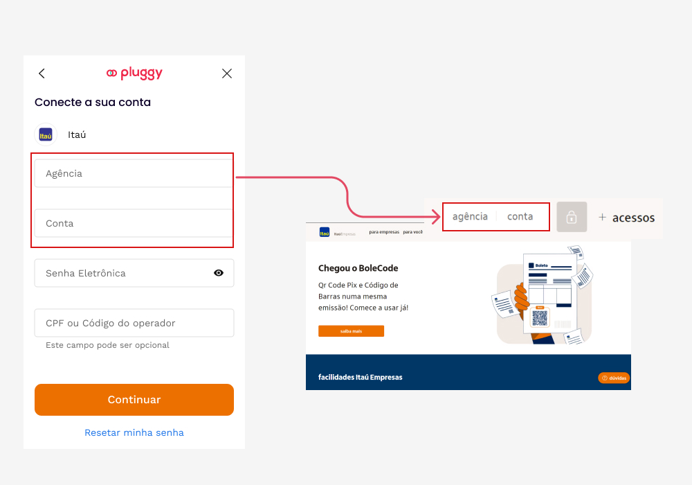 A mesmas usadas no Internet Banking.