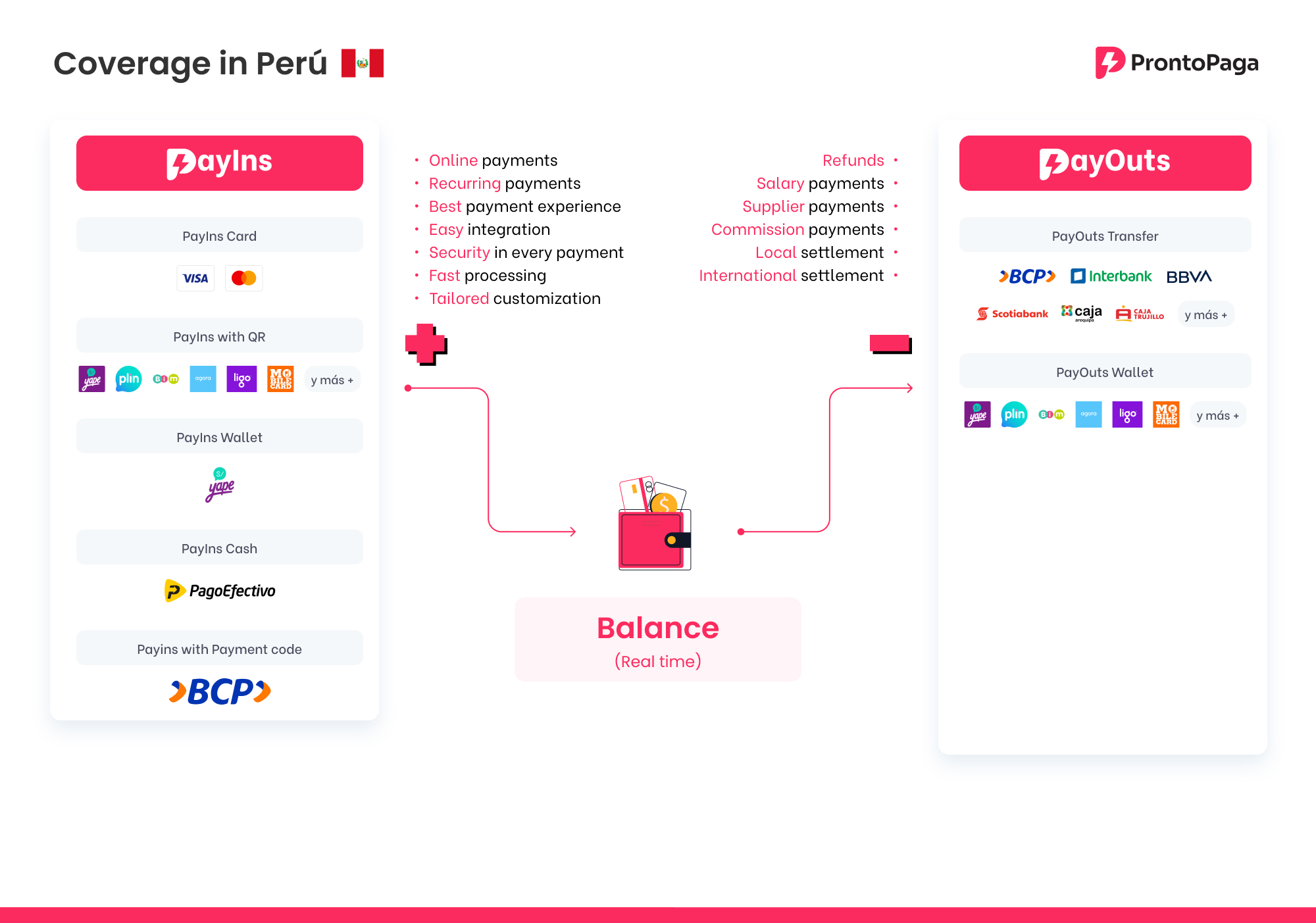 Peruvian Coverage
