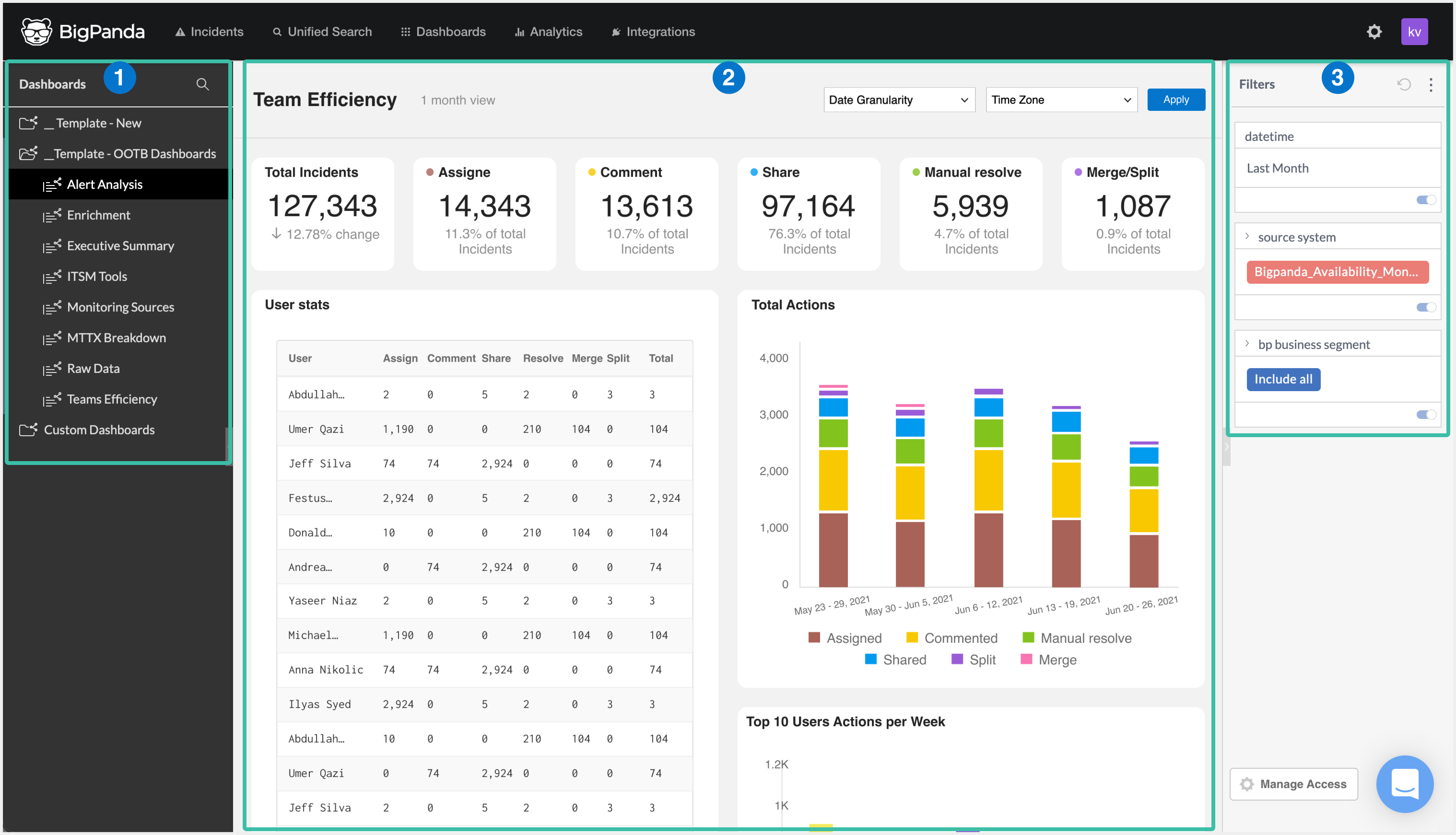 The Unified Analytics Tab