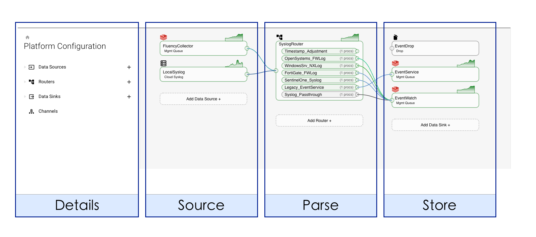 Platform Interface Breakdown 