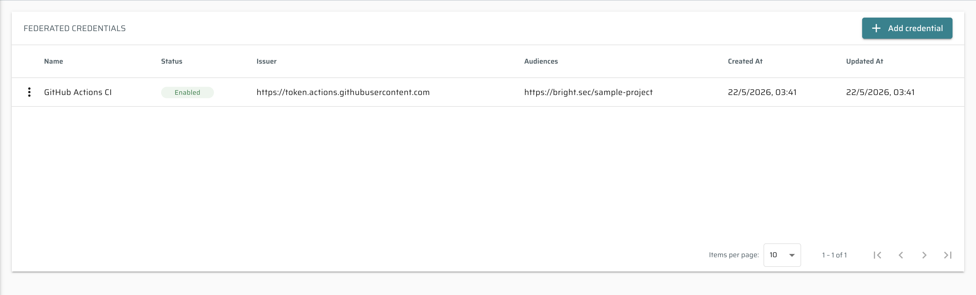 Federated Credentials list
