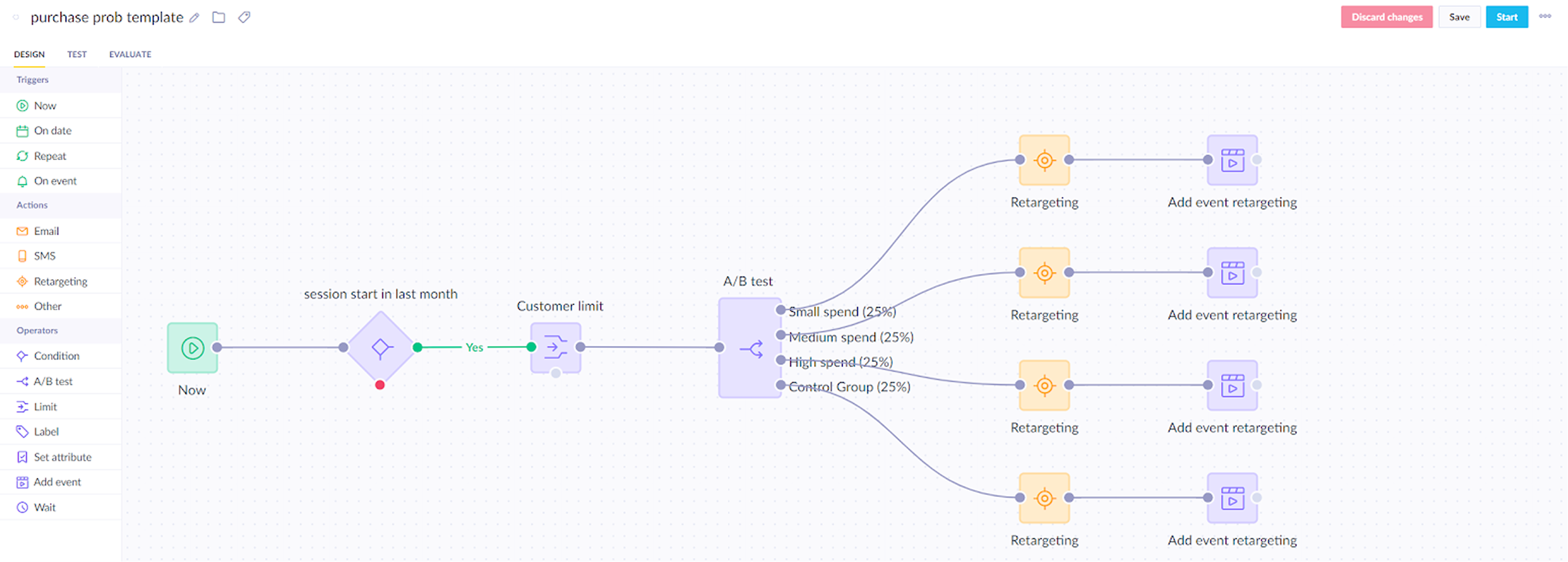 Create a scenario to test purchase predictions.