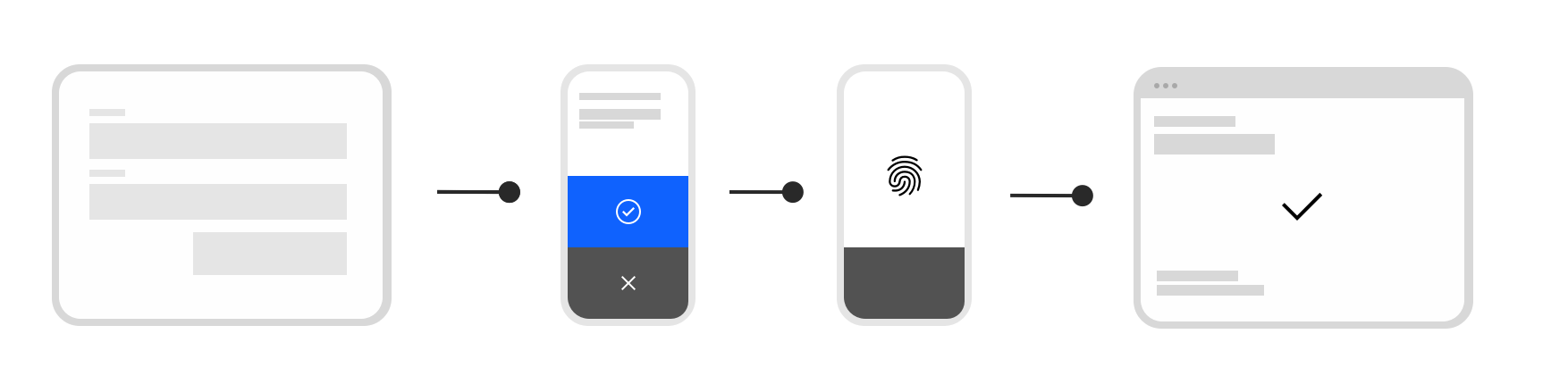 Multi-factor authentication