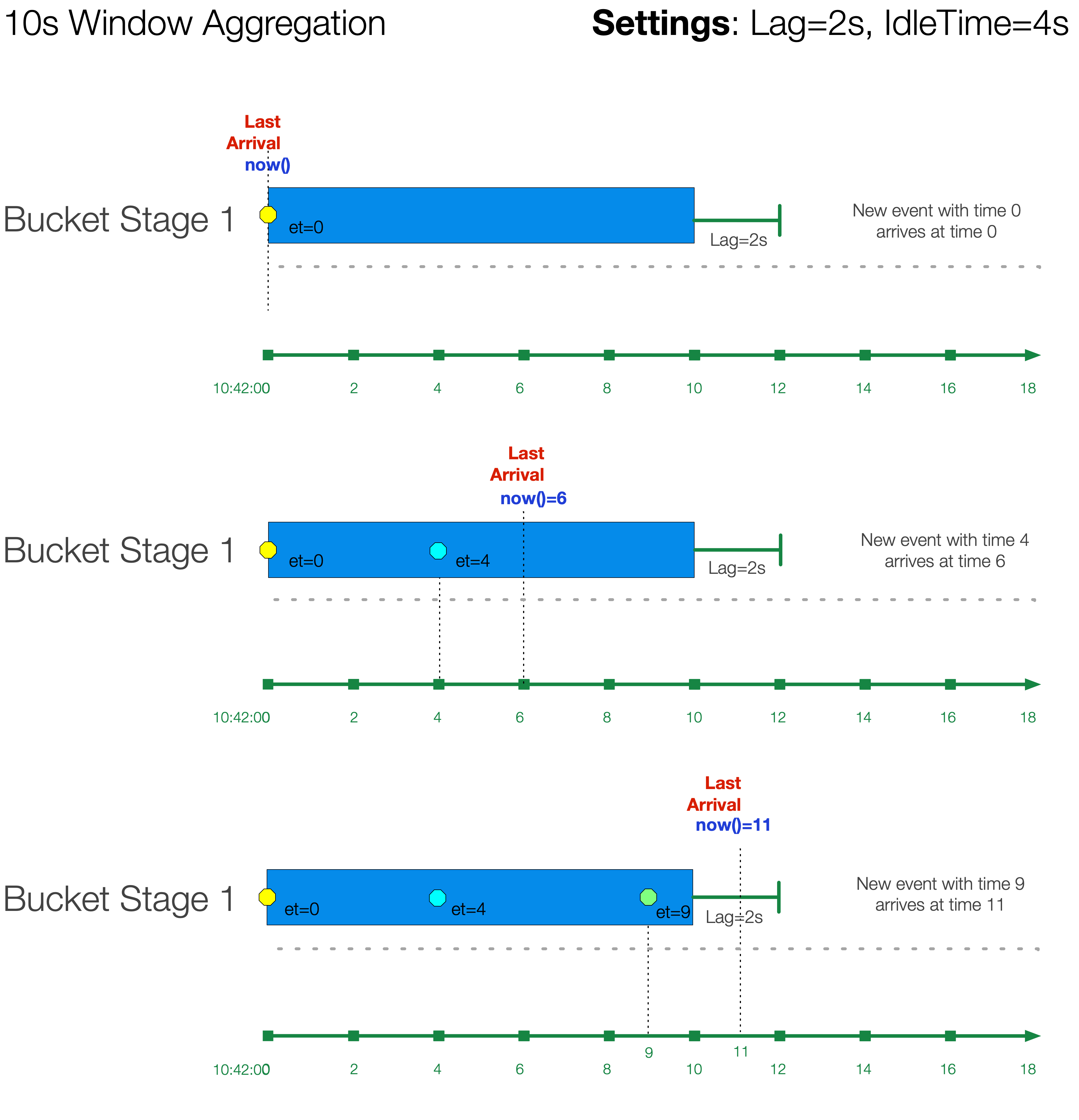 cribl-aggregations-lag.png