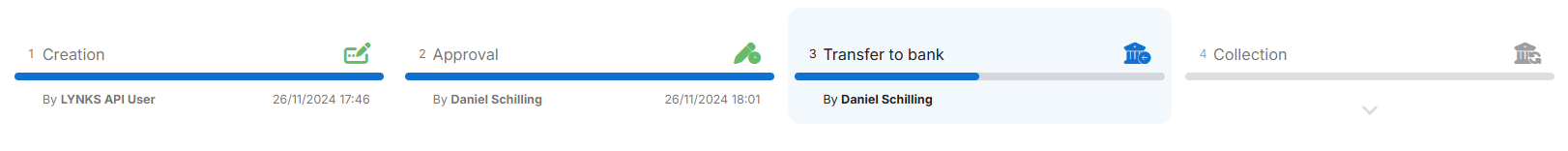 Direct debits - details - timeline