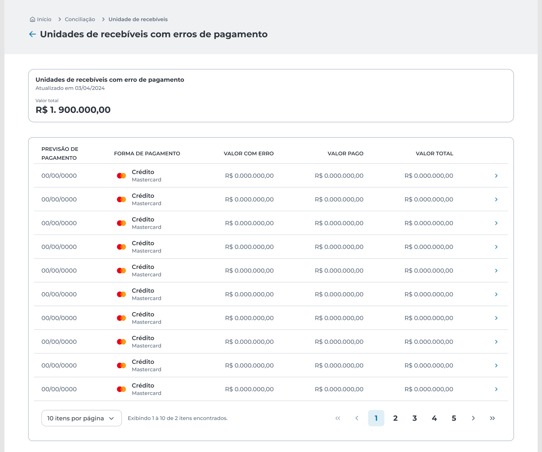 Clique em Mais detalhes para ver URs com erro de pagamento