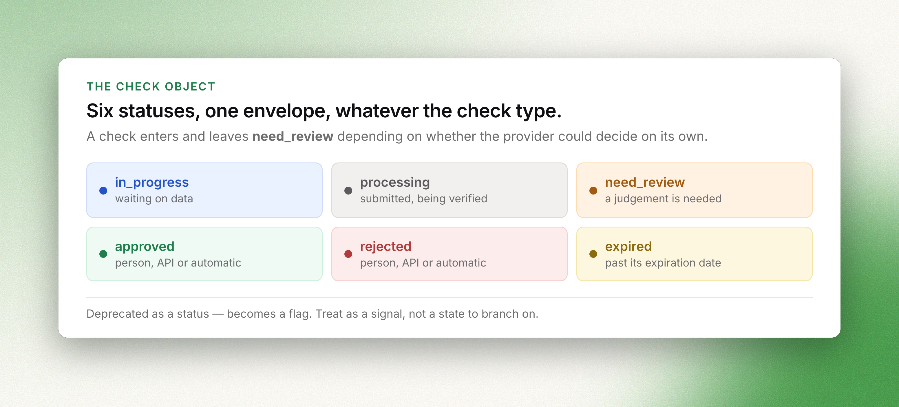 The six check statuses — in_progress, processing, need_review, approved, rejected and expired — with what each means