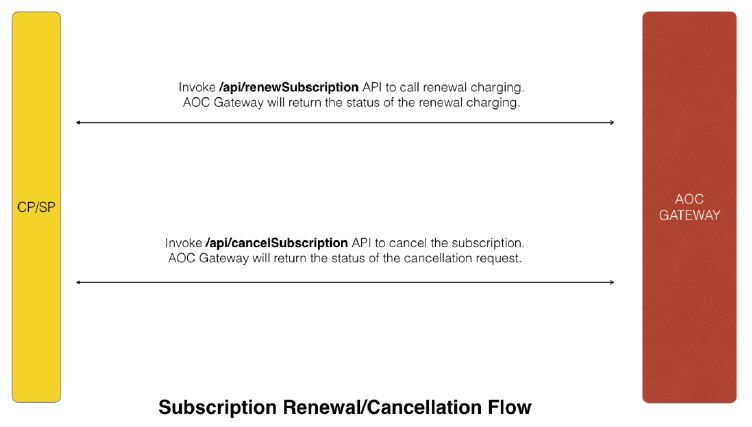 Subscription flow.png