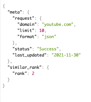 example response of a global rank of a specific website