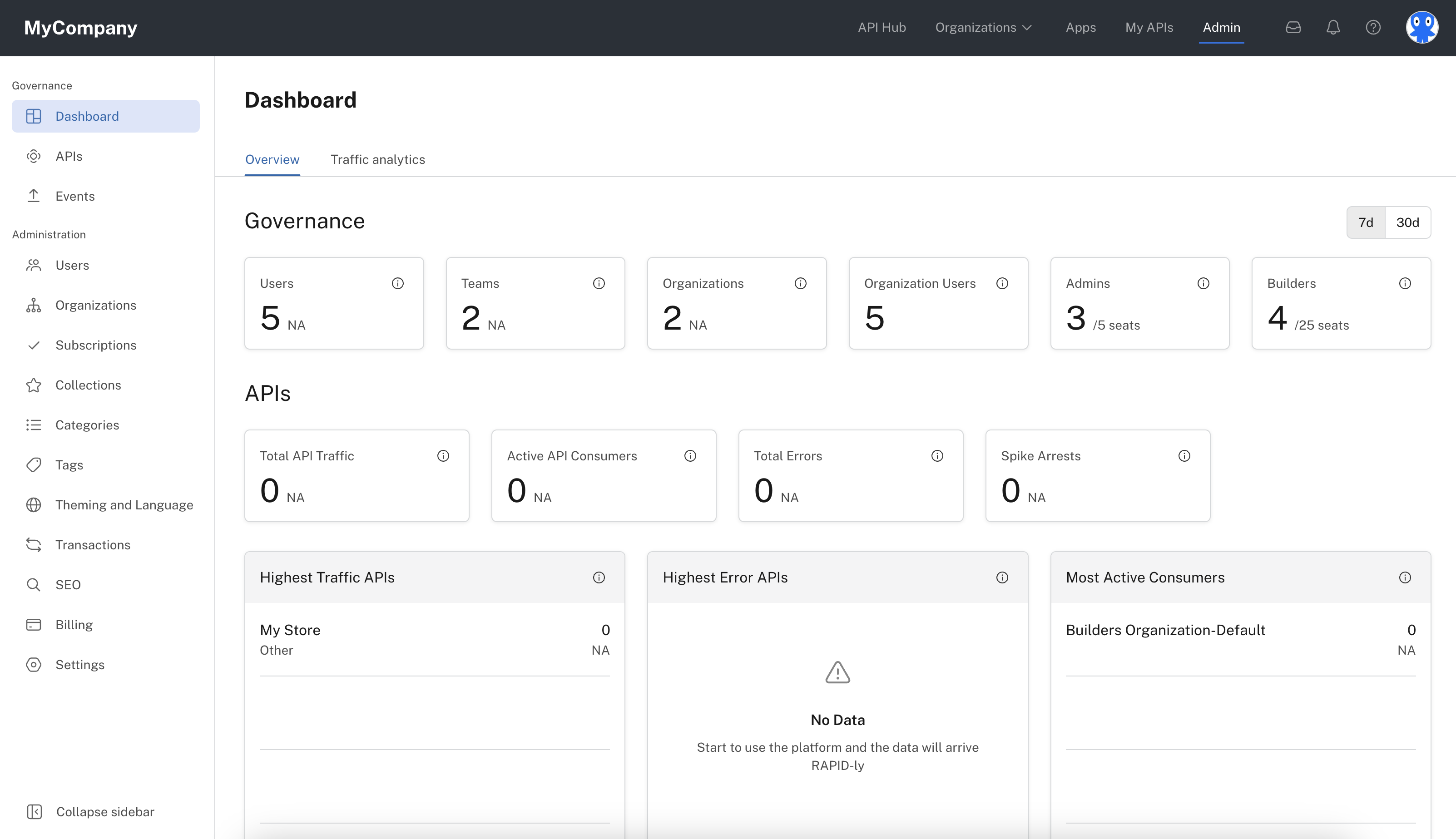 The Admin Panel of a new API Hub for Business hub.