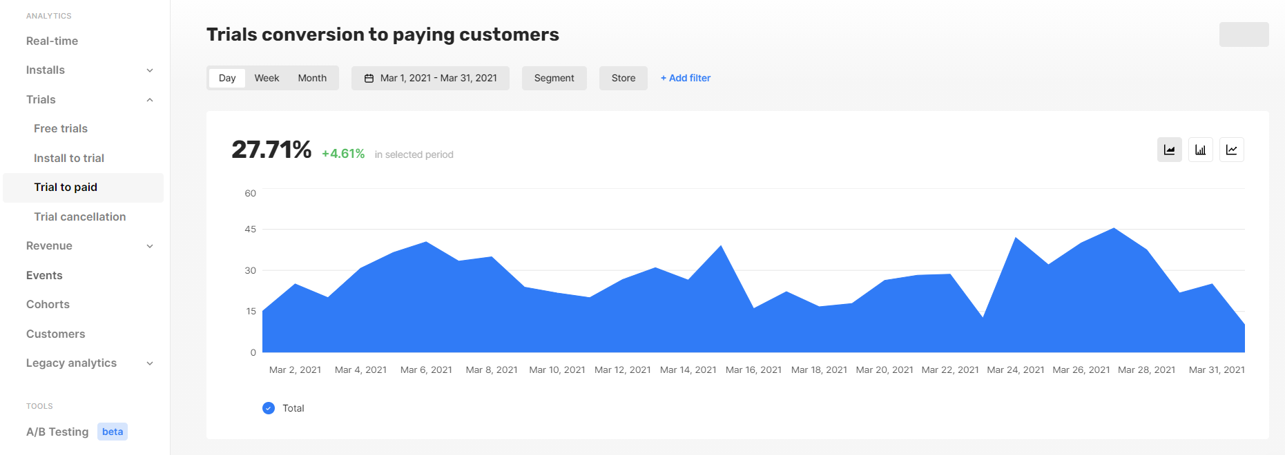 Trials conversion to paying customers - Mobile Analytics - Qonversion