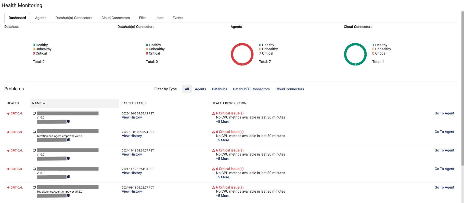 Health Monitoring dashboard