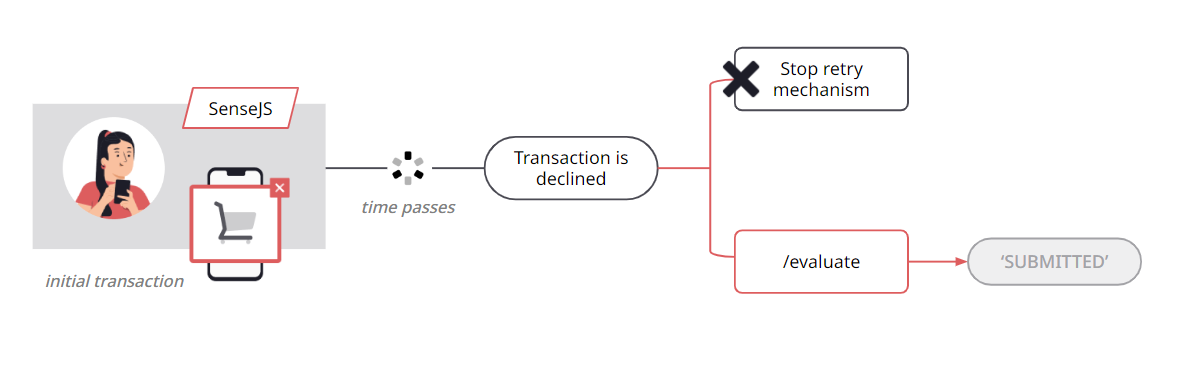 MIT general workflow