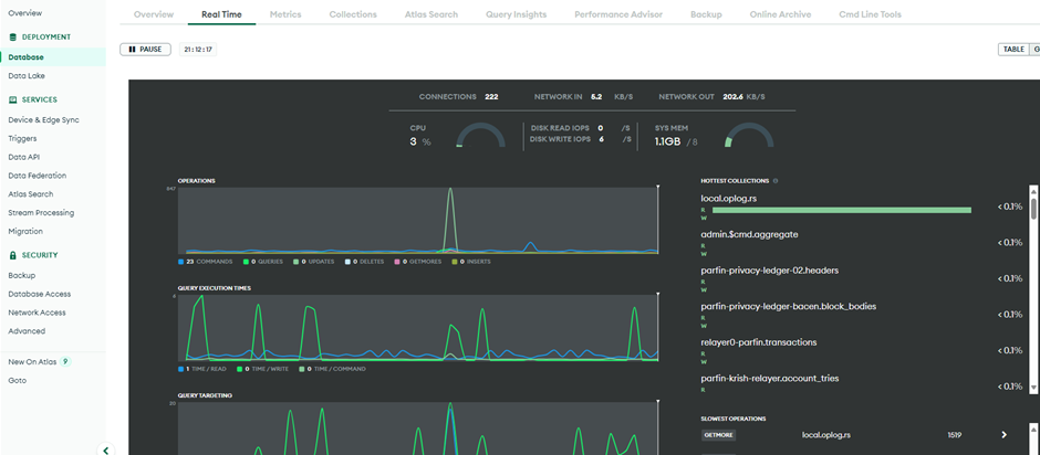 Examples of Grafana dashboard: [Besu Full | Grafana Labs](https://grafana.com/grafana/dashboards/16455-besu-full/)