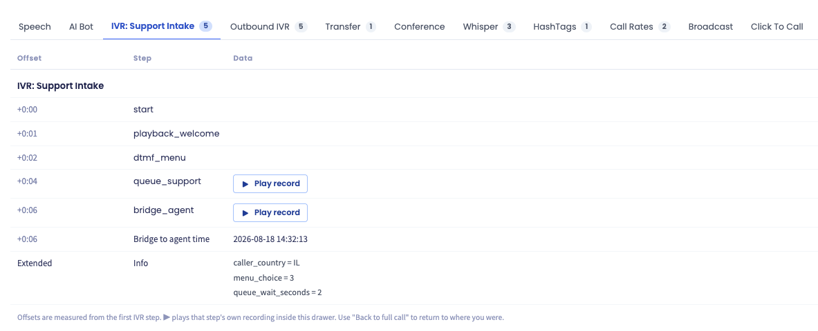 Screenshot of extended call data with inbound IVR