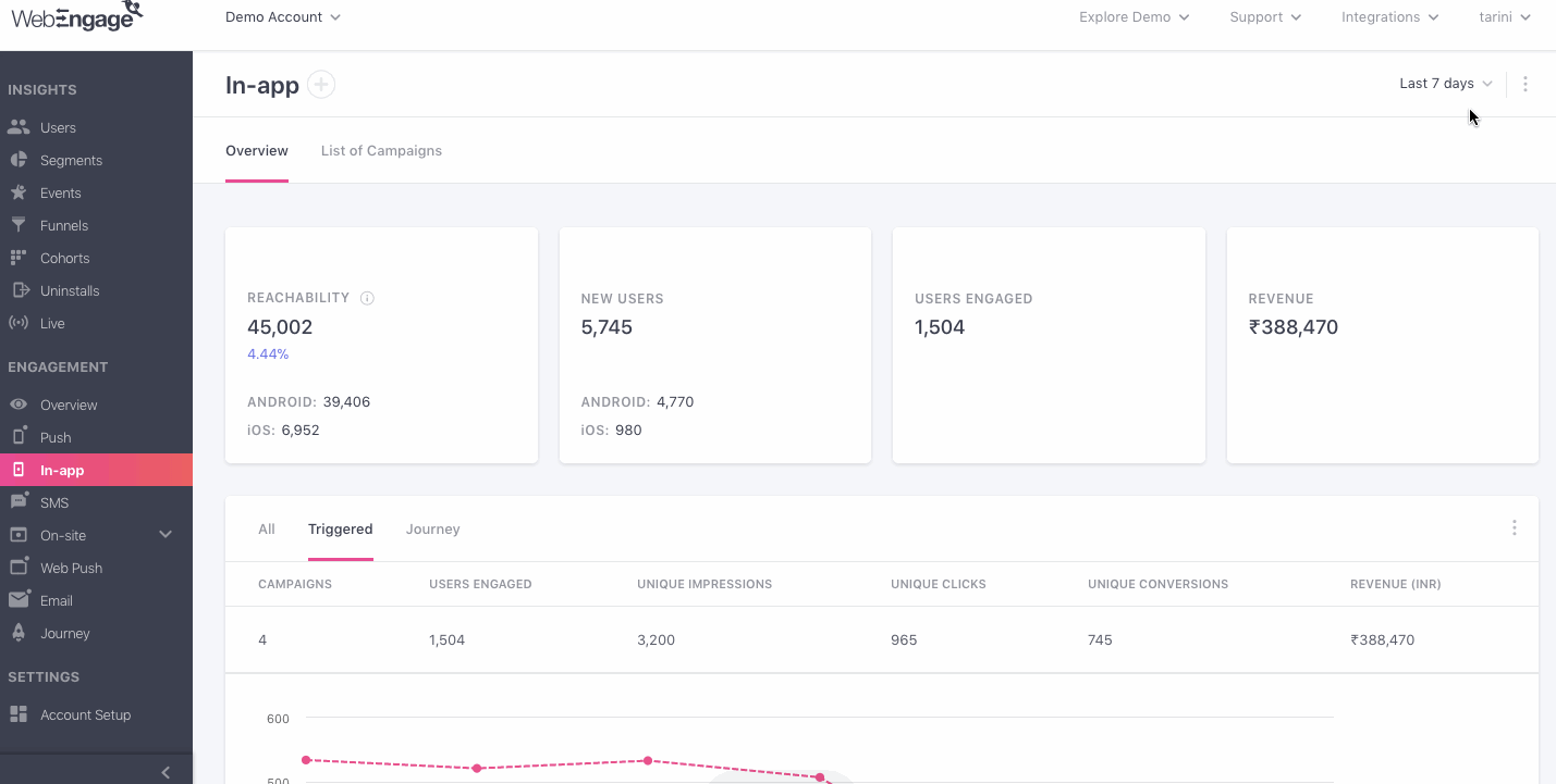 in-app-overview-engagement-trends.gif