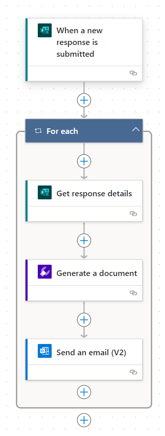 A Power Automate workflow connecting a Microsoft form, Documotor and Outlook.